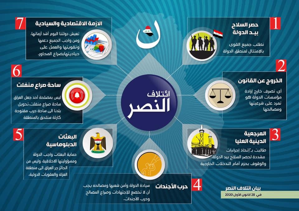 بيان ائتلاف النصر في 28 كانون الأول 2020